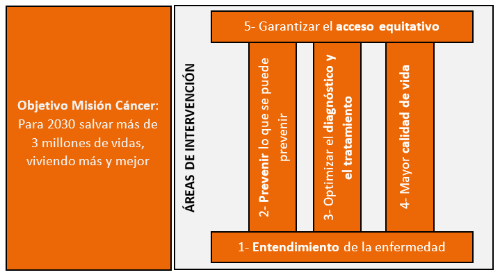 TABLA MISION CANCER